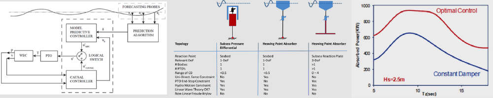 Optimal Control